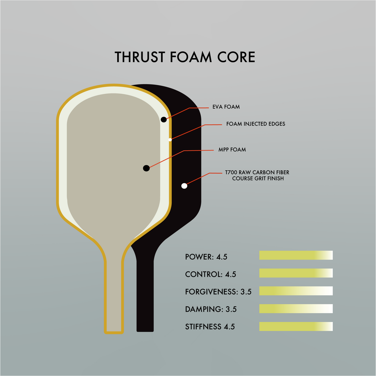 TITAN MPP THRUSTER